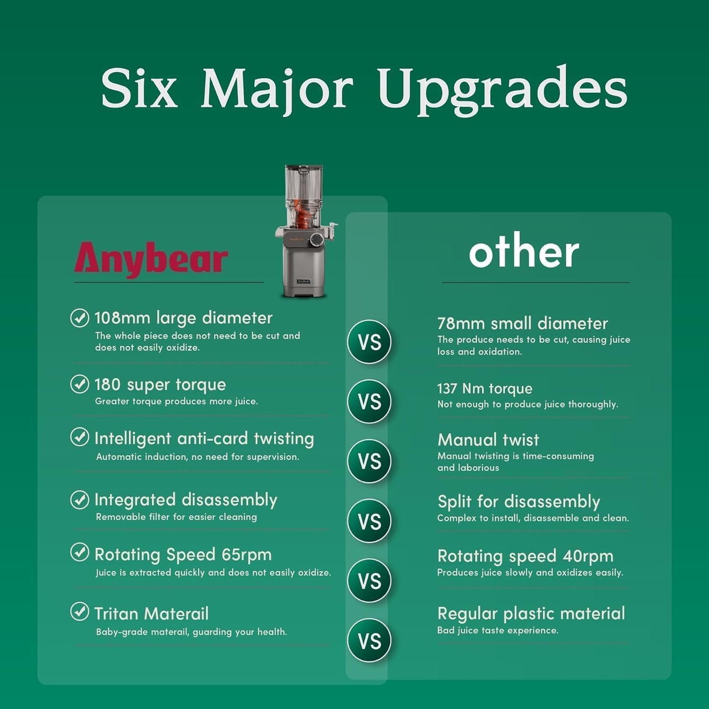 Anybear Cold Press Juicer, 200W Masticating Slow Juicer 4.3" Large Feed Chute Fit Whole Fruits Vegetables | Upgraded Auger | Tritan Materials | BPA Free | Juice Recipes (Argent)