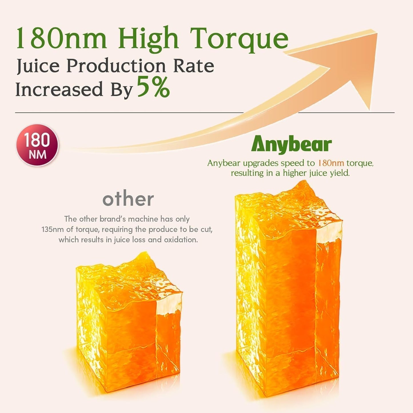 Anybear Cold Press Juicer, 200W Masticating Slow Juicer 4.3" Large Feed Chute Fit Whole Fruits Vegetables | Upgraded Auger | Tritan Materials | BPA Free | Juice Recipes (Argent)